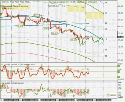 forex-dxy-05122012.png