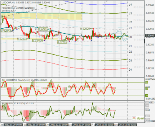 forex-usdchf-05-12-2012.png