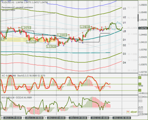 forex-audusd-05-12-2012.png