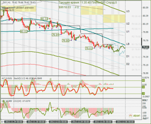 forex-dxy-05-12-2012.png