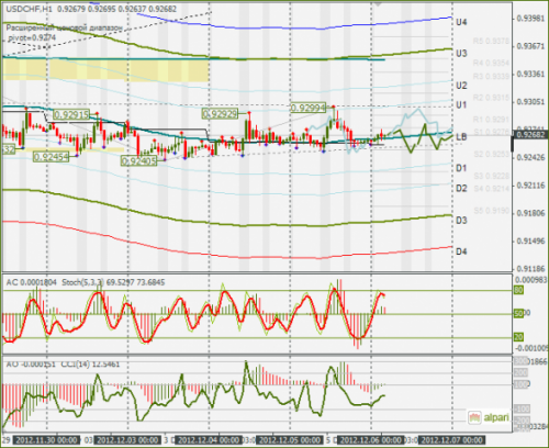 forex-usdchf-06122012.png