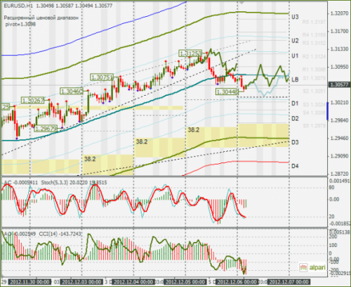 forex-eurusd-06122012.png