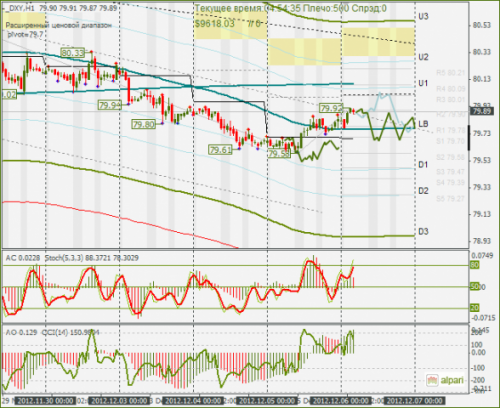 forex-dxy-06122012.png