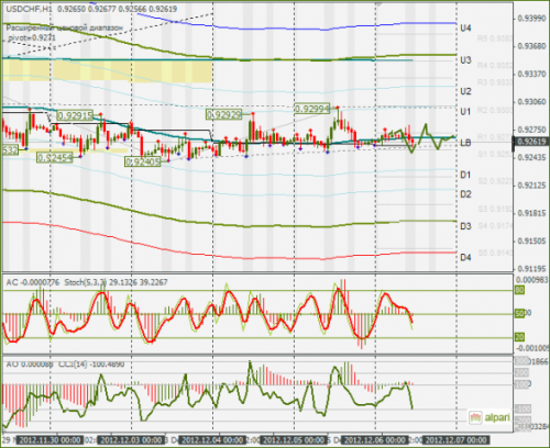 forex-usdchf-06-12-2012.png