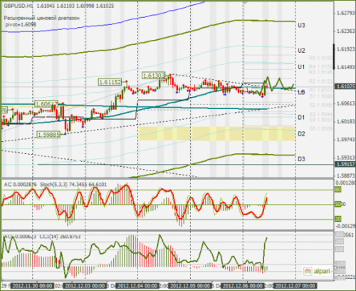 forex-gbpusd-06-12-2012.png