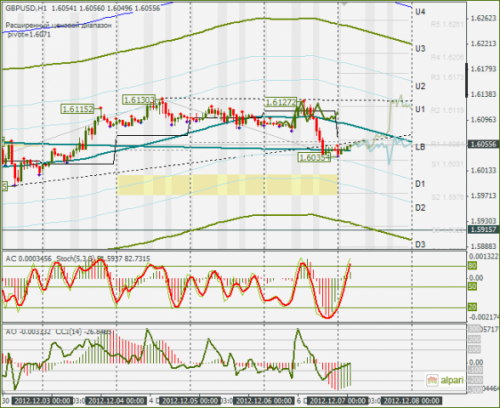 forex-gbpusd-07122012.png