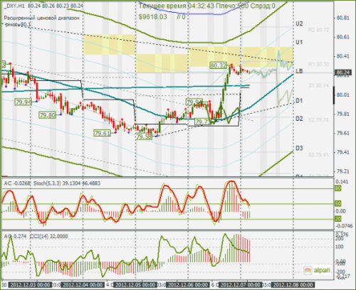 forex-dxy-07122012.png