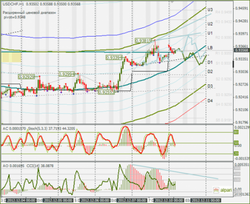 forex-usdchf-10122012.png