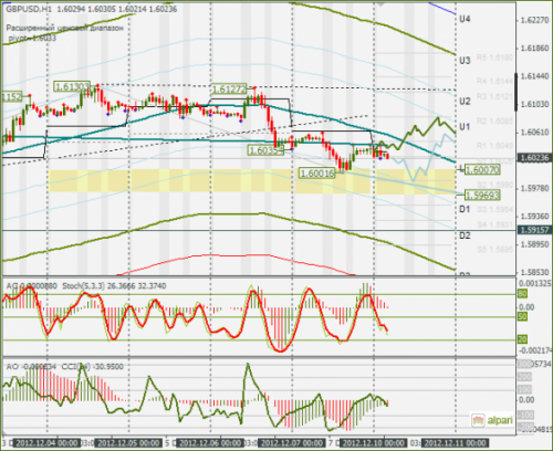 forex-gbpusd-10122012.png