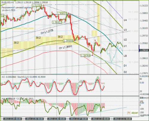 forex-eurusd-10122012.png