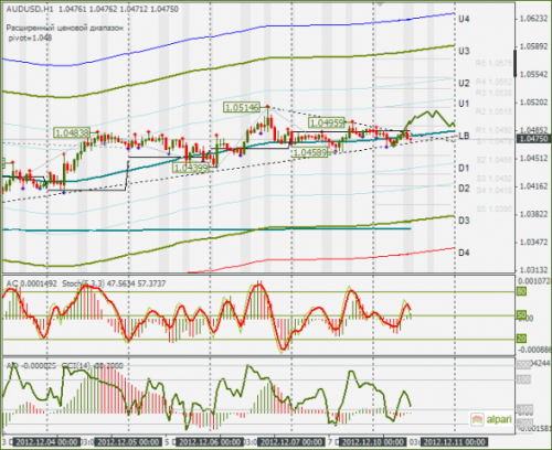 forex-audusd-10-12-2012.png