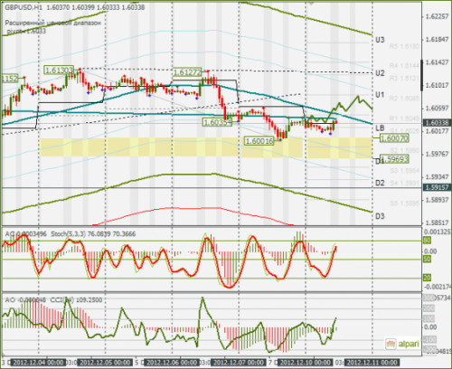 forex-gbpusd-10-12-2012.png