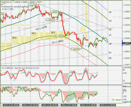 forex-eurusd-10-12-2012.png