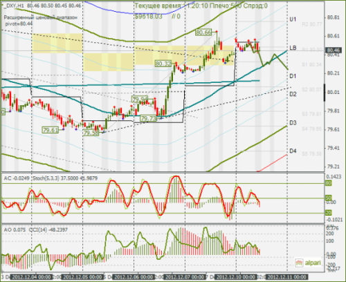 forex-dxy-10-12-2012.png