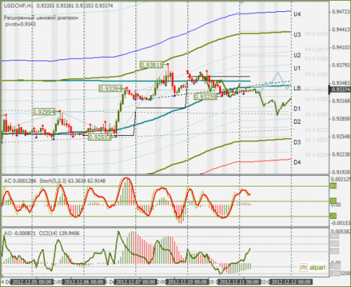 forex-usdchf-11122012.png