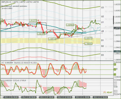 forex-gbpusd-11122012.png