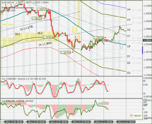 forex-eurusd-11122012.png