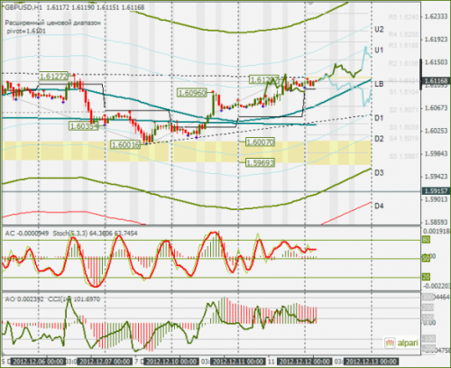 forex-gbpusd-12-12-2012.png