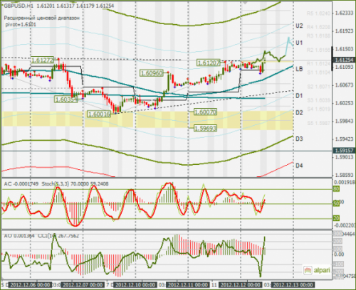 forex-gbpusd_12_12_2012.png