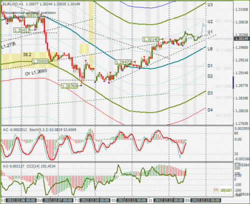 forex-eurusd_12_12_2012.png