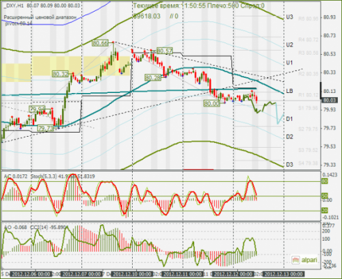 forex-dxy_12_12_2012.png