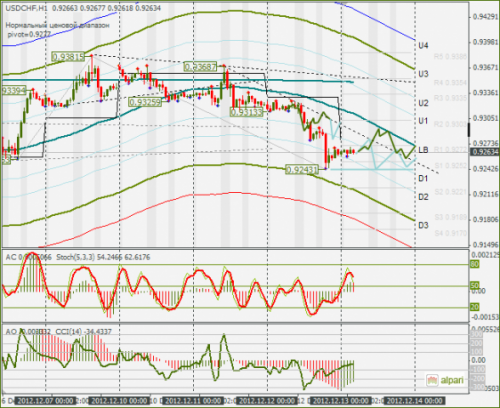 forex-usdchf-13122012.png