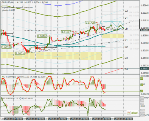 forex-gbpusd-13122012.png