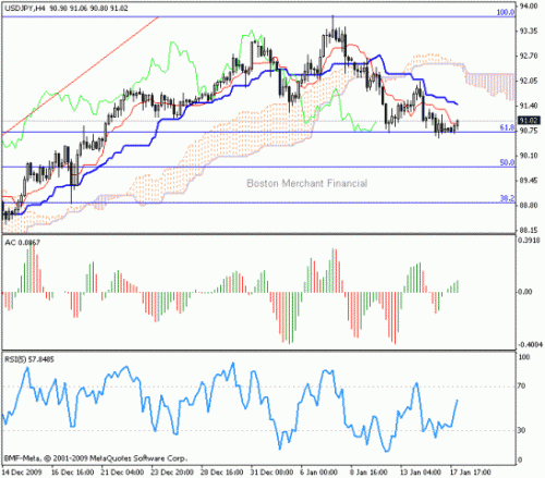 USD_JPY_2010-01-18.gif