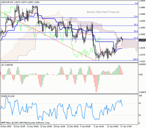 USD_CHF_2010-01-18.gif