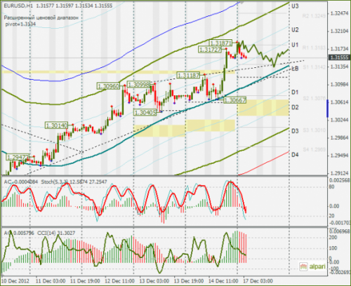 forex-eurusd-17122012.png