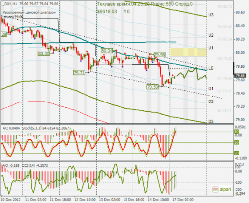 forex-dxy-17122012.png