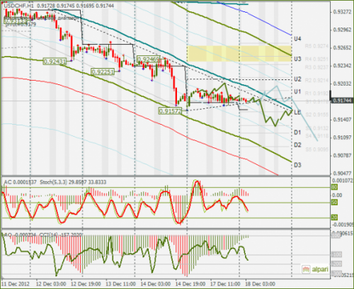 forex-usdchf-18122012.png