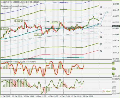 forex-audusd-18122012.png