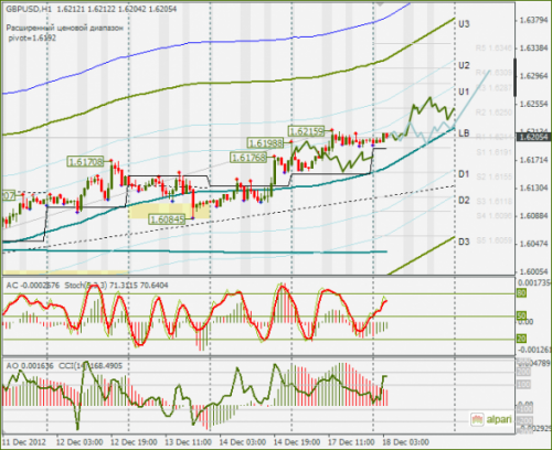 forex-gbpusd-18122012.png