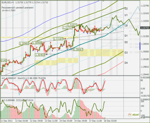 forex-eurusd-18122012.png