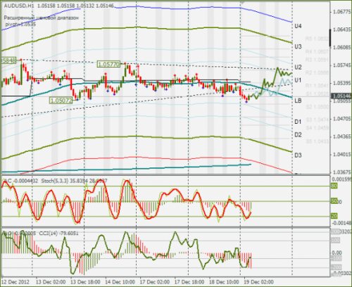 forex-audusd-19122012.png