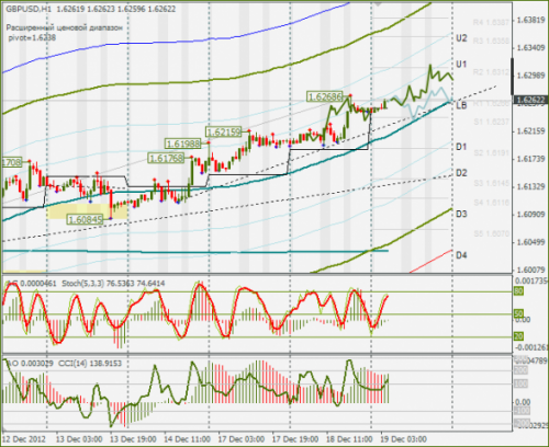 forex-gbpusd-19122012.png