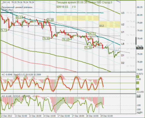 forex-dxy-19122012.png