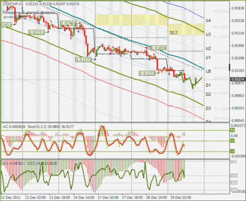 forex-usdchf-19-12-2012.png