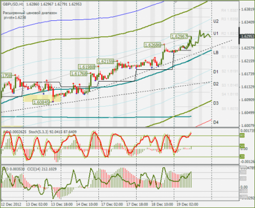 forex-gbpusd-19-12-2012.png