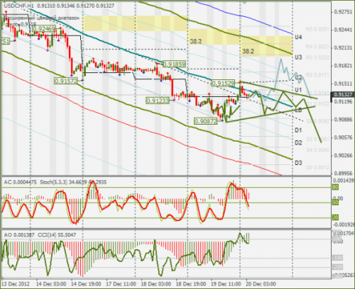 forex-usdchf-20122012.png