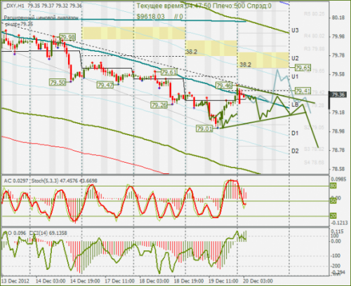 forex-dxy-20122012.png