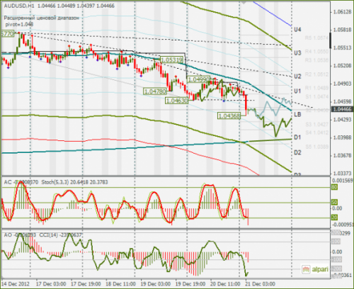 forex-audusd-21-12-2012.png