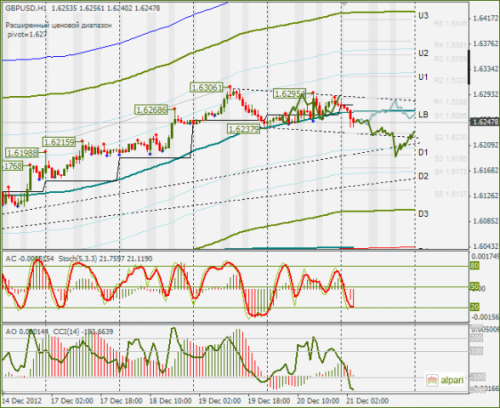 forex-gbpusd-21-12-2012.png