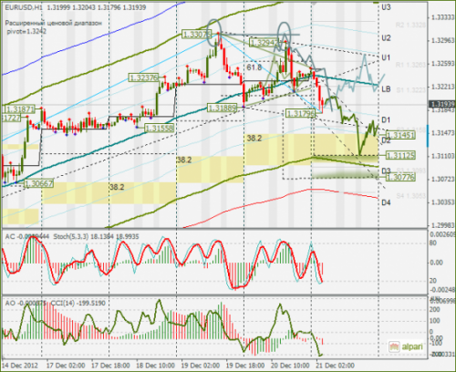 forex-eurusd-21-12-2012.png