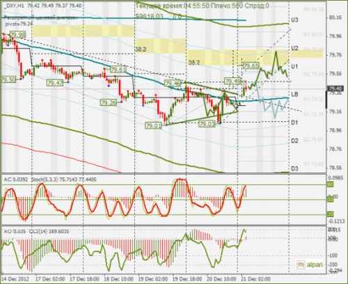 forex-dxy-21-12-2012.png