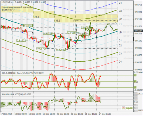 forex-usdchf-24122012.png