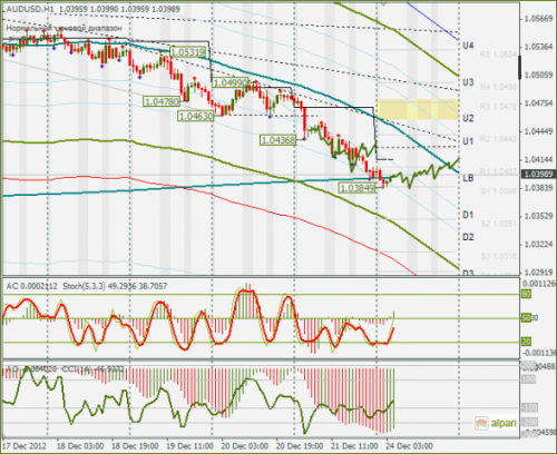 forex-audusd-24122012.png