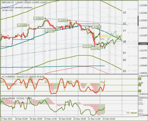 forex-gbpusd-24122012.png