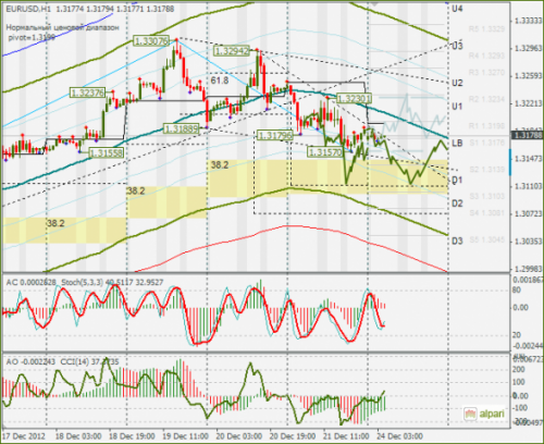 forex-eurusd-24122012.png